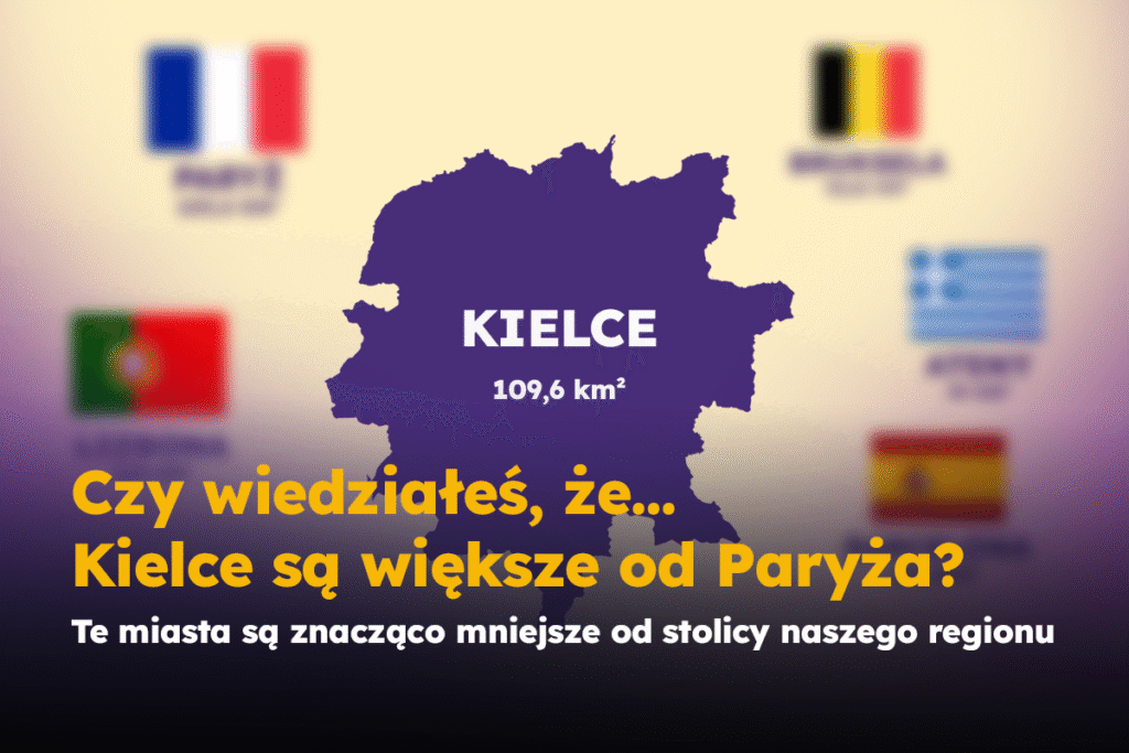 Kielce są większe od Paryża i kilku innych znanych miast!
